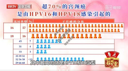 70%ĹHPV16HPV18Ⱦ