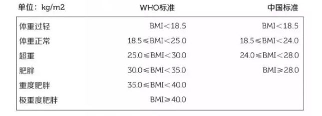 BMI