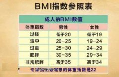 BMIָձͼƬ