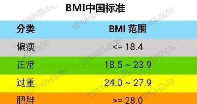 BMI