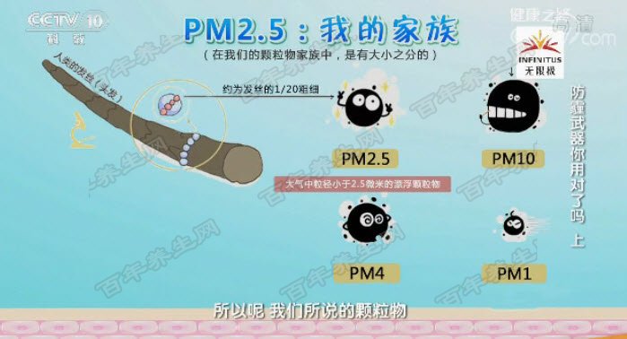 PM2.5